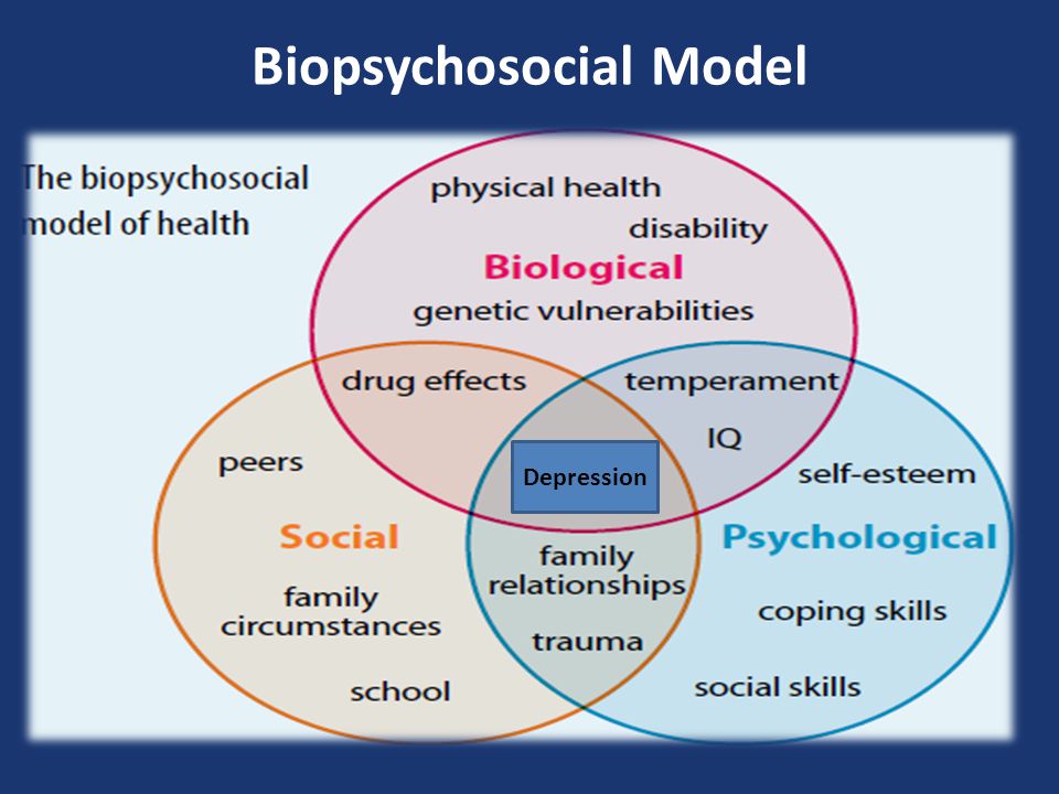 Bio psychosocial model of health and illness